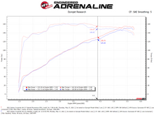 Load image into Gallery viewer, aFe Takeda Momentum Cold Air Intake System with Pro DRY S Filter for Subaru Forester 2019-2021 and Crosstrek 2021-2026 - Part Number AFE56-70042D