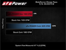 Load image into Gallery viewer, aFe BladeRunner Aluminum Hot and Cold Charge Pipe Kit for 2021-2022 Ford Bronco * Black