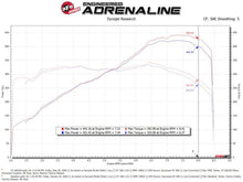 Load image into Gallery viewer, aFe Track Series Cold Air Intake System with Pro 5R Filter for Audi R8 2014-2018 V10-5.2L
