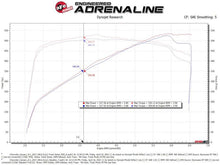 Load image into Gallery viewer, aFe 17-12 Chevrolet Camaro ZL1 Track Series Carbon Fiber Cold Air Intake System with Pro DRY S Filter