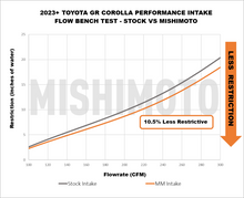 Load image into Gallery viewer, Mishimoto MMAI-GRC-23 Performance Air Intake for 2023+ Toyota GR Corolla