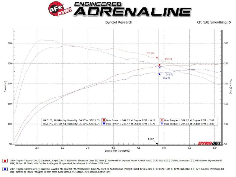 aFe MACH Force-Xp 2.5-inch Stainless Steel Cat-Back Exhaust System for Toyota Tacoma 2024-2025 L4 2.4L