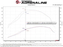Load image into Gallery viewer, aFe Momentum HD Cold Air Intake System with Pro 10R Filter for 2020-2024 Ford Diesel V8-6.7L trucks