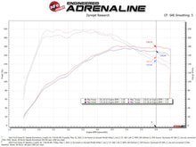 Load image into Gallery viewer, aFe Power Momentum GT Pro 5R Media Intake System for 2014-2015 Ford Fiesta ST with 1.6L Turbo Engine