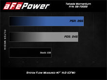 Load image into Gallery viewer, aFe Power Momentum GT Pro Dry S Cold Air Intake System for Ford Fiesta ST 2014-2015