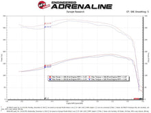 Load image into Gallery viewer, aFe Power Momentum HD Cold Air Intake System with Pro 10R Filter for 1994-1997 Ford Powerstroke 7.3L V8