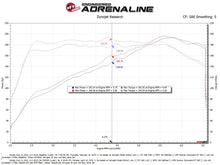 Load image into Gallery viewer, aFe Takeda Momentum Cold Air Intake System with Pro DRY S Filter for Honda Civic 2022-2023 and Acura Integra 2023, L4 1.5L Turbo