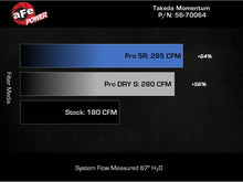Load image into Gallery viewer, aFe 22-23 Subaru WRX Takeda Momentum Cold Air Intake System with Pro 5R Filter