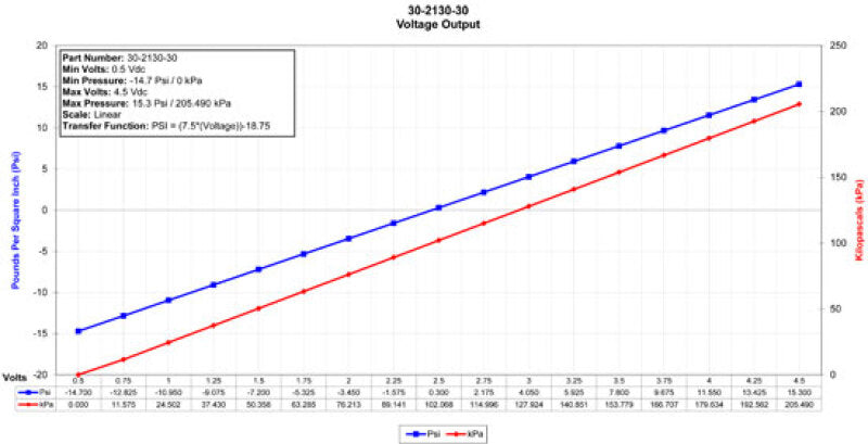 AEM 2 Bar MAP and 30 PSIA Stainless Steel Pressure Sensor Kit with 1/8-Inch NPT Fittings