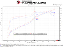 Load image into Gallery viewer, aFe Takeda Momentum Pro 5R Cold Air Intake System for Subaru Impreza 2012-2016 with Part Number AFE56-70043R