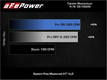 Load image into Gallery viewer, aFe Takeda Momentum Cold Air Intake System with Pro 5R Filter for Hyundai Kona 2018-2021