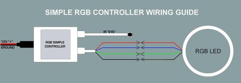 Oracle Lighting 5-24V Simple RGB LED Controller with Infrared Remote - Part Number ORL1612-504
