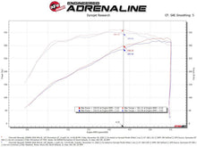 Load image into Gallery viewer, aFe Momentum GT Pro 5R Cold Air Intake System for GM 2500/3500HD Trucks 2020 V8-6.6L