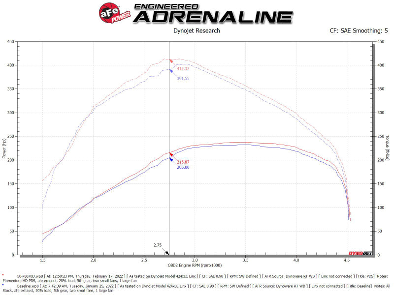 aFe Momentum HD Cold Air Intake System with Pro DRY S Filter for Ram 1500 2020-2021 V6-3.0L