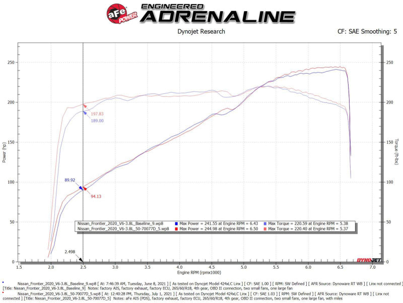 aFe Momentum GT Cold Air Intake System with Pro DRY S Filter for Nissan Frontier 2020-2022 V6 3.8L
