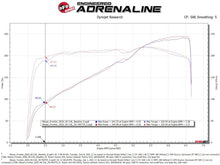Load image into Gallery viewer, aFe Momentum GT Cold Air Intake System with Pro DRY S Filter for Nissan Frontier 2020-2022 V6 3.8L