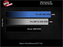 Load image into Gallery viewer, aFe Momentum GT Pro 5R Cold Air Intake System for BMW X3/X4 M40i (G01/02) 2020-2024