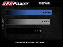 Load image into Gallery viewer, aFe Momentum GT Pro 5R Cold Air Intake System for GM Trucks and SUVs 2019-2021 5.3L V8