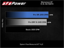 Load image into Gallery viewer, aFe POWER Momentum GT Pro 5R Cold Air Intake System for BMW 540i (G30) 2017-2021 with Pro 5R Filter