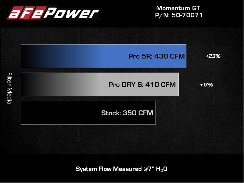 aFe Power Momentum GT Pro 5R Cold Air Intake System for Chevrolet Blazer 2019-2022 with 3.6L V6