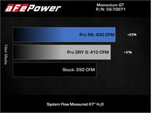 Load image into Gallery viewer, aFe Power Momentum GT Pro 5R Cold Air Intake System for Chevrolet Blazer 2019-2022 with 3.6L V6