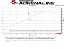 Load image into Gallery viewer, aFe Power Takeda 2-1/4 Inch to 2-1/2 Inch Stainless Steel Cat-Back Exhaust System with Black Tips for Toyota RAV4 2019-2020