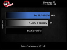 Load image into Gallery viewer, aFe Momentum GT Cold Air Intake System with Pro DRY S Filter for 2022-2024 Volkswagen GTI MKVIII 2.0L Turbo