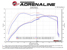 Load image into Gallery viewer, aFe Momentum GT Pro 5R Cold Air Intake System for Ford F-150/Raptor 2017-2020 V6-3.5L EcoBoost