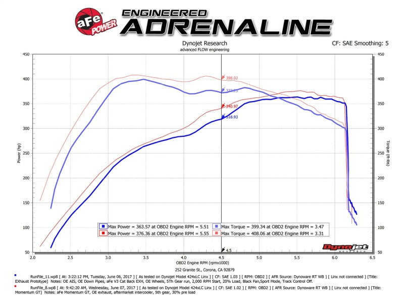 aFe Power Momentum GT Pro Dry S Cold Air Intake System for Ford F-150 Raptor 2017-2020 V6-3.5L EcoBoost