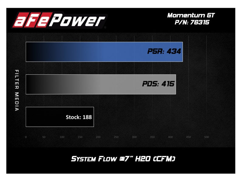 aFe Momentum GT Pro 5R Cold Air Intake System for 2012-2016 BMW Z4 28i/xi (E89) with N20 2.0L Turbo Engine