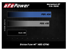 Load image into Gallery viewer, aFe Momentum GT Pro 5R Cold Air Intake System for 2012-2016 BMW Z4 28i/xi (E89) with N20 2.0L Turbo Engine