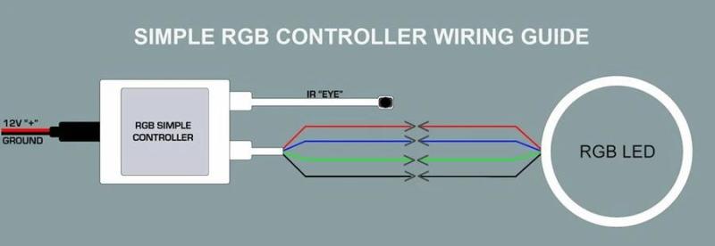 Oracle Lighting 5-24V Simple RGB LED Controller with Infrared Remote - Part Number ORL1612-504