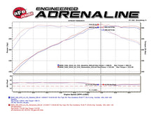 Load image into Gallery viewer, aFe Momentum GT Pro 5R Cold Air Intake System for 2016-2017 BMW 340i and 440i with B58 Engine