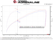 Load image into Gallery viewer, aFe Momentum GT Pro 5R Cold Air Intake System for GM Trucks and SUVs 2019-2021 5.3L V8