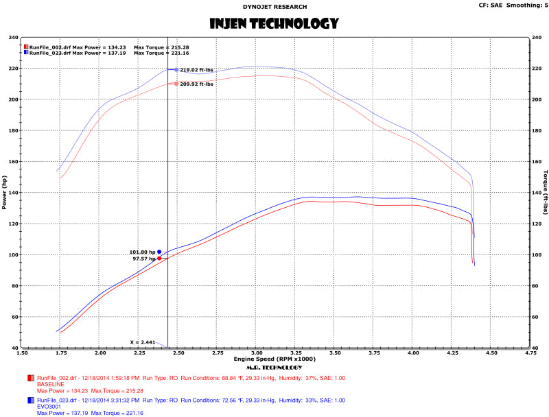 Injen Evolution Cold Air Intake System for 2015-2016 Volkswagen Golf 2.0L TDI - Part #injEVO3004