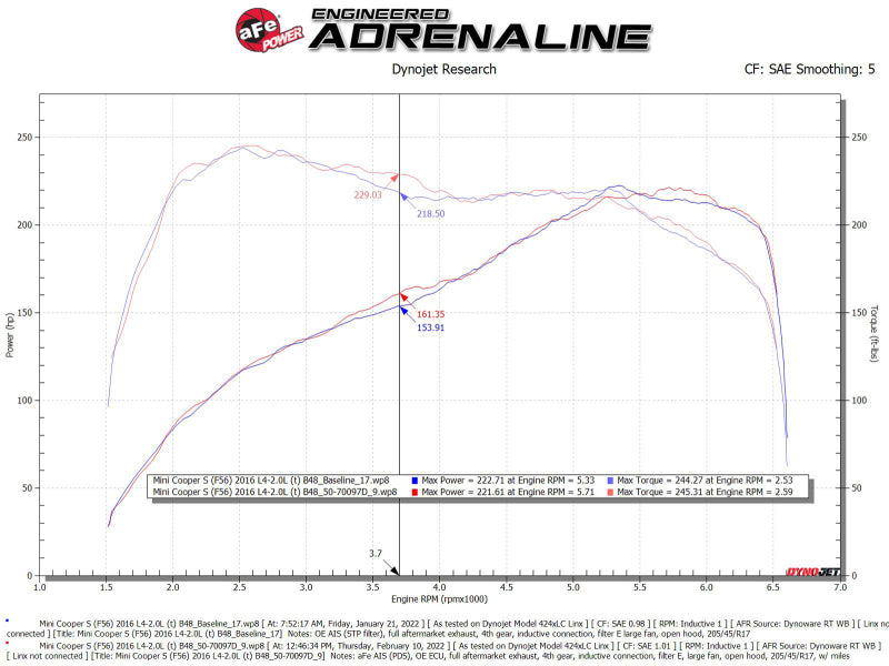 aFe Momentum GT Cold Air Intake System with Pro DRY S Filter for 2015-2019 Mini Cooper S (F55/F56) 2.0L Turbo