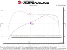 Load image into Gallery viewer, aFe Momentum GT Cold Air Intake System with Pro DRY S Filter for 2015-2019 Mini Cooper S (F55/F56) 2.0L Turbo