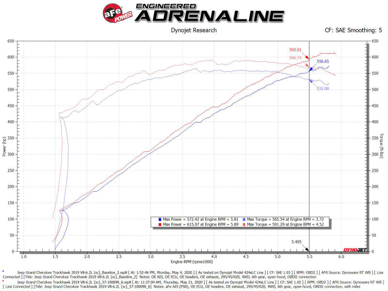 aFe 2021 Dodge Durango SRT Hellcat Track Series Carbon Fiber Cold Air Intake System with Pro 5R Filter