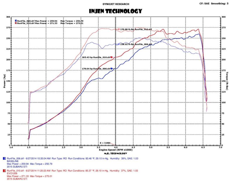 Injen EVO1206 Evolution Cold Air Intake System for 2015-2017 Subaru WRX STI 2.5L Turbo