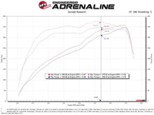 Load image into Gallery viewer, aFe Power 19-20 Ram 2500/3500 V8-6.4L HEMI Pro 5R Cold Air Intake System with 9-Inch Radial Flow Filter
