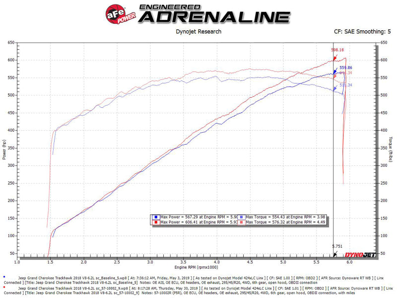aFe Track Series Carbon Fiber Pro 5R Air Intake System for 2018 Jeep Grand Cherokee Trackhawk (WK2) V8-6.2L Supercharged