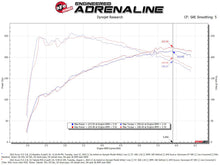 Load image into Gallery viewer, aFe Momentum Cold Air Intake System with Pro DRY S Filter for 2021-2023 Acura TLX