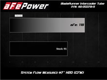 Load image into Gallery viewer, aFe BladeRunner 2.5-inch Aluminum Hot Charge Pipe for 2015-2018 Subaru WRX - Red