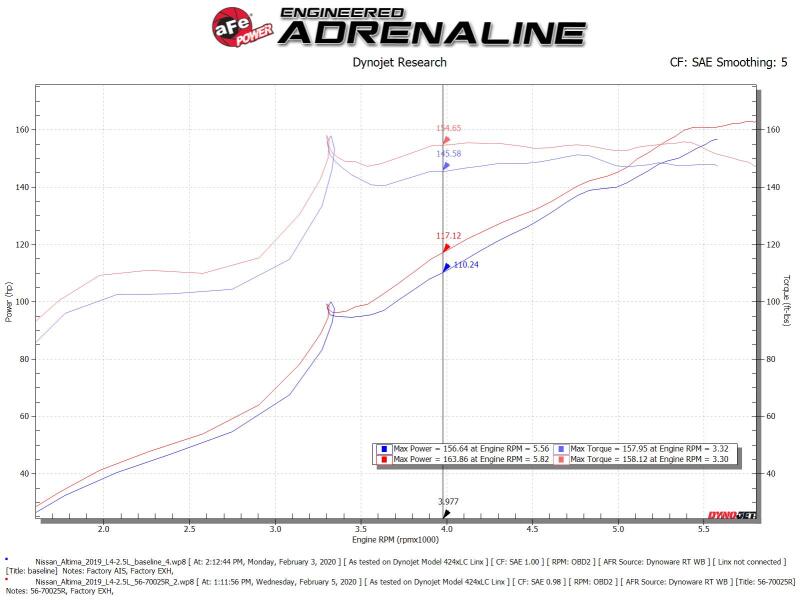 aFe Takeda Momentum Pro 5R Cold Air Intake System for Nissan Altima 2019-2020 with Pro 5R Filter Part Number AFE56-70025R