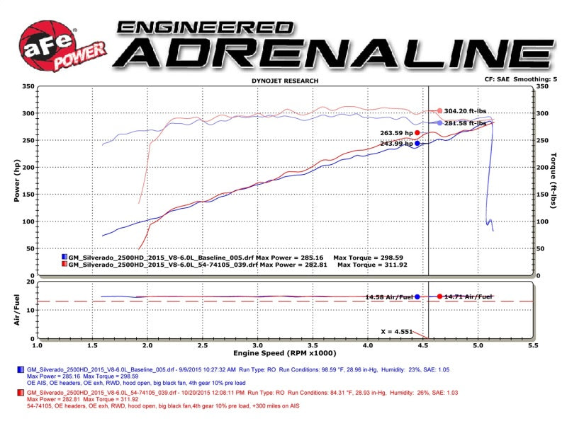 aFe Momentum GT Pro Dry S Stage-2 Cold Air Intake System for GM Silverado and Sierra 2500/3500HD 6.0L V8 (2009-2016)