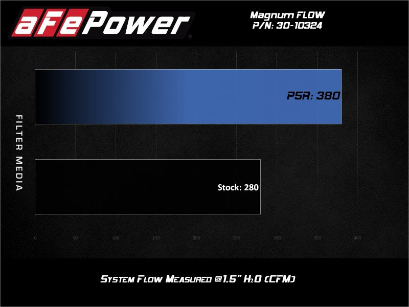 aFe Magnum FLOW Pro 5R Air Filter for 2017-2020 Subaru BRZ and Toyota 86 - Part Number afe30-10324
