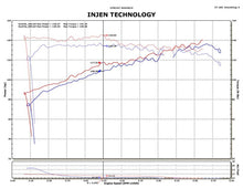 Load image into Gallery viewer, Injen 14-15 Nissan Juke 1.6L Turbo Short Ram Air Intake with MR Technology and Air Fusion in Wrinkle Red
