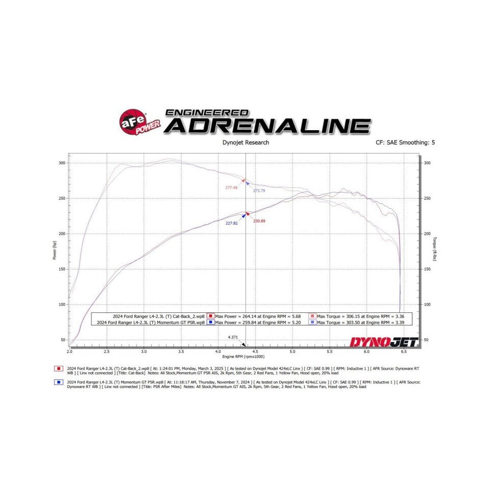 aFe Vulcan Series 2.5in to 3in Cat-Back Exhaust System with Black Tips for Ford Ranger 2024+ L4-2.3L (t)