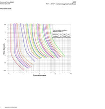 Load image into Gallery viewer, Bussmann AGC-3 AGC Series Fuse, Fast Acting, 3 Amp, 250V, Glass Tube, 1/4&quot; x 1-1/4&quot; (Pack of 5)