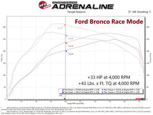 Load image into Gallery viewer, aFe Scorcher Blue Bluetooth Power Module for Ford Bronco 21-24 &amp; Ford Ranger 19-22